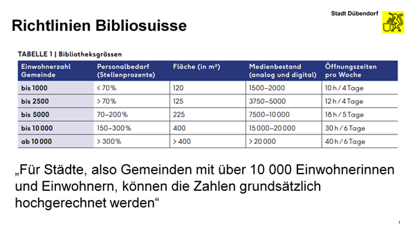 Richtlinien Bibliosuisse bezüglich Bibliotheksgrössen